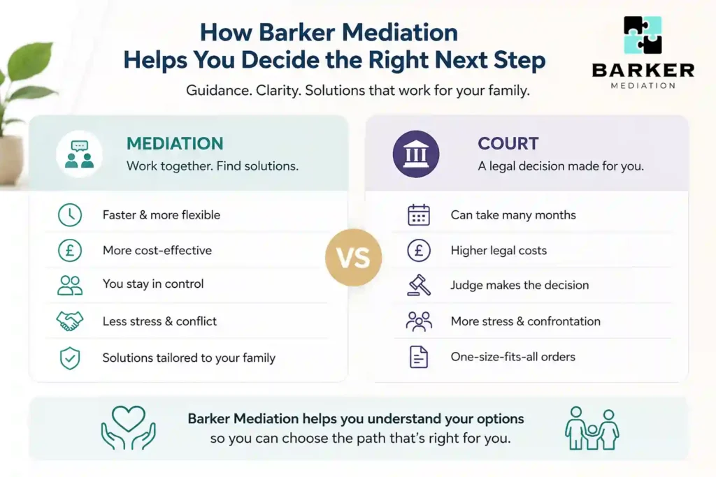How Can Barker Mediation Help Me Decide the Right Next Step Hampshire?