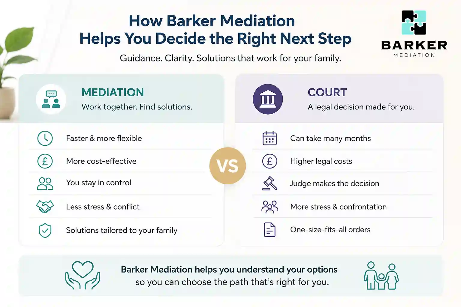 How Can Barker Mediation Help Me Decide the Right Next Step Hampshire?